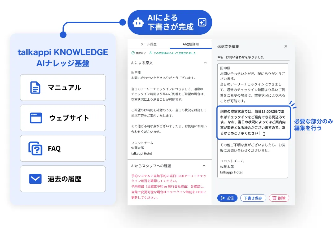 talkappi KNOWLEDGEのマニュアル・ウェブサイト・FAQ・過去の履歴を参照してAIが返信文の下書きを作成するイメージ