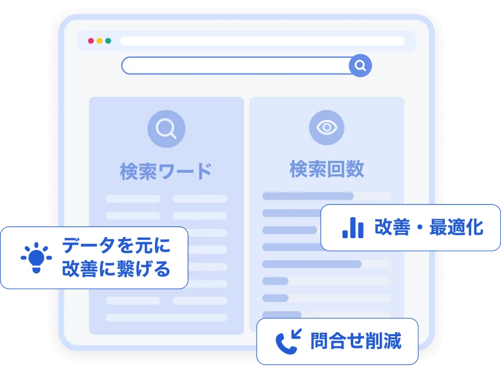 検索キーワードや閲覧数を可視化し改善につなげるイメージ