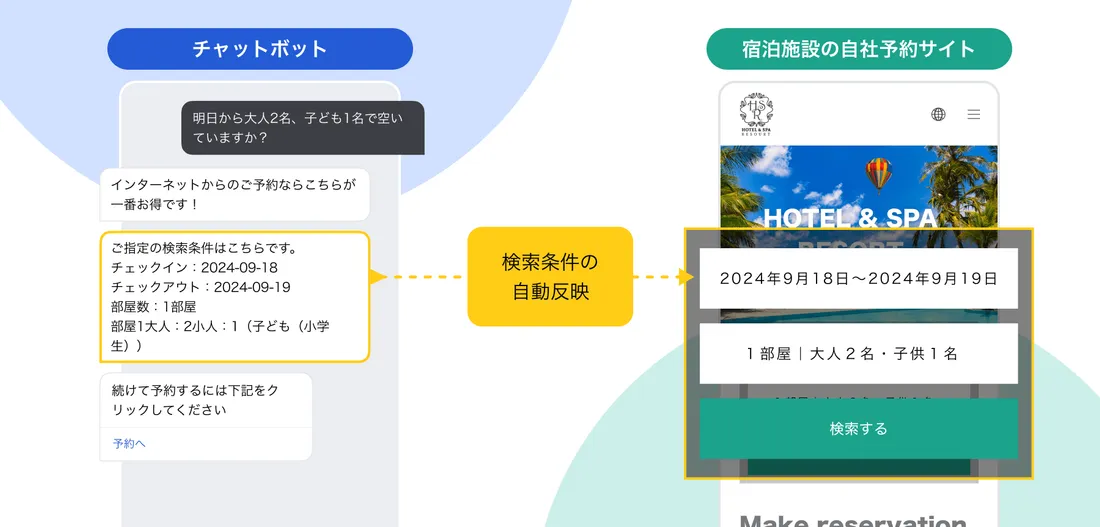 予約エンジン連携で直販強化