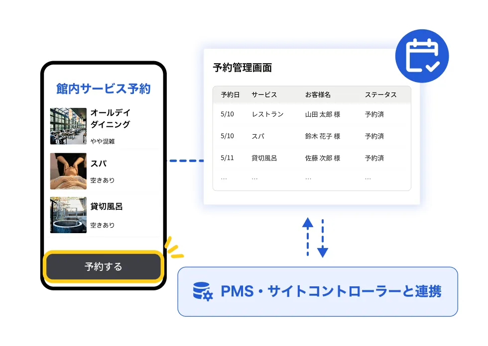 館内施設・付帯サービスの予約画面イメージ