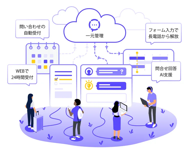 WEBで24時間受付・問合せ回答AI支援など talkappi INQUIRY の活用イメージ