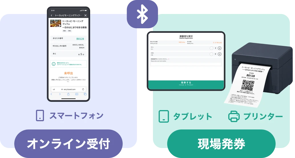 スマートフォンでのオンライン受付と、タブレット・プリンターでの現場発券のイメージ