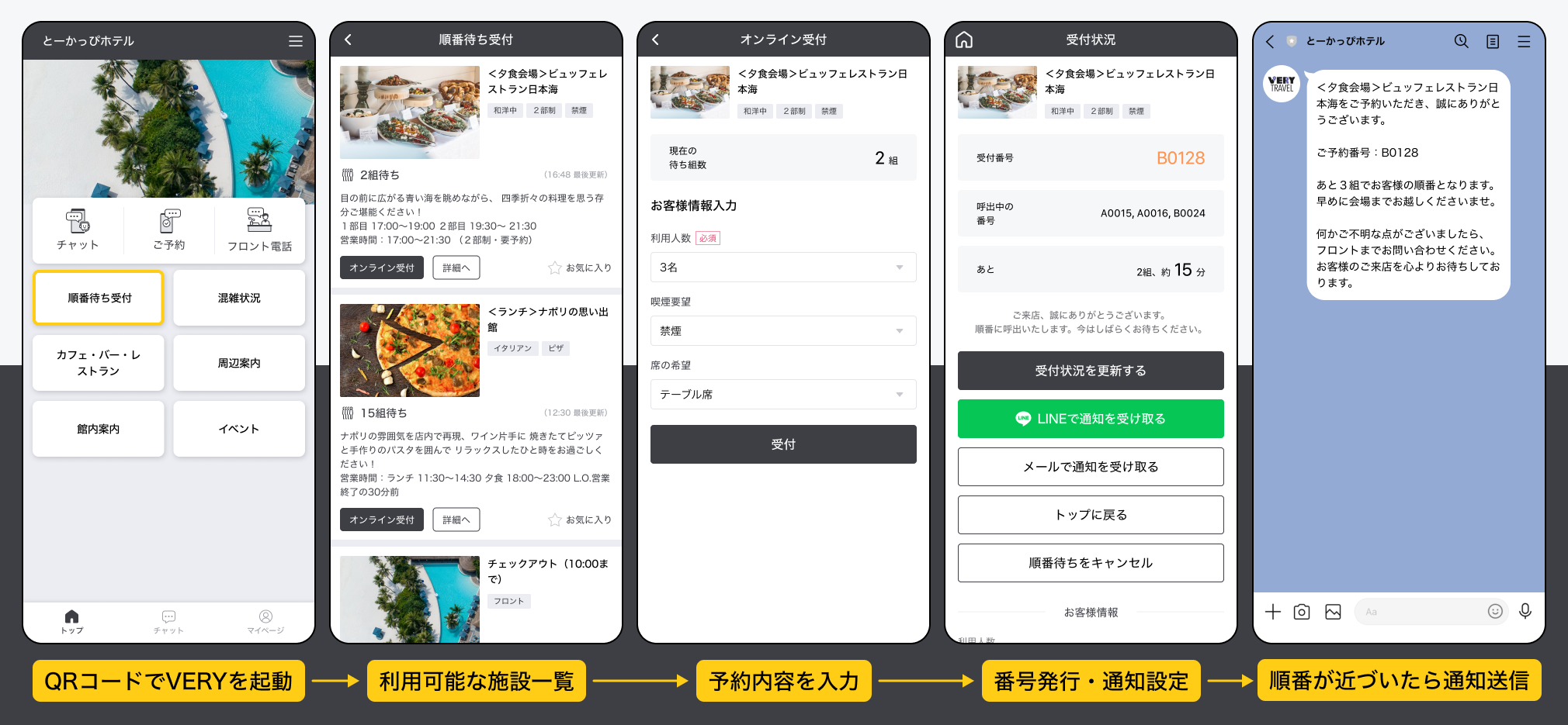 順番待ち流れ